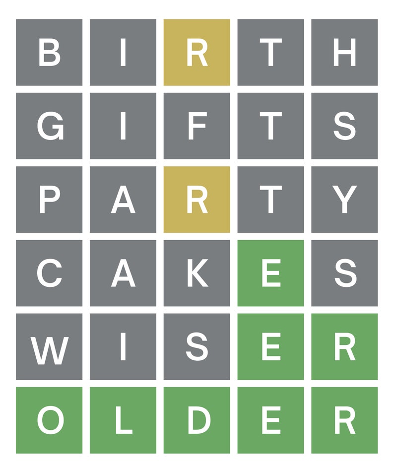 Customizable Canva Wordle Template Etsy