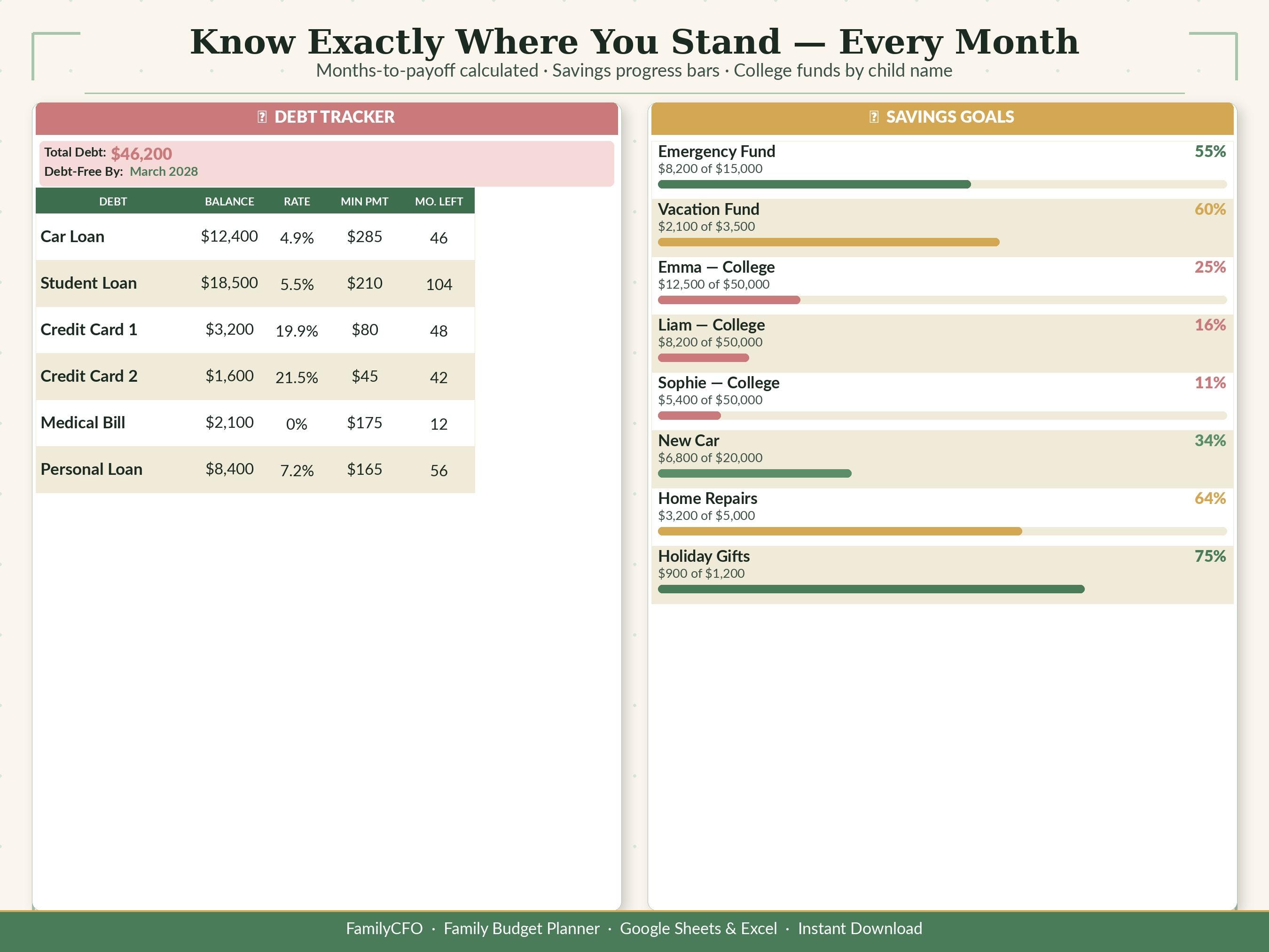 Family Budget Spreadsheet | Google Sheets, Excel | Kids Auto-populate ...