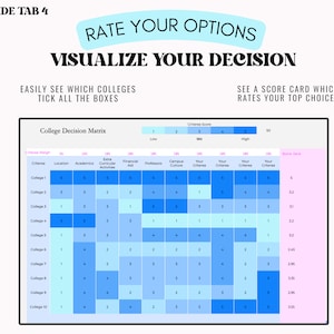 May include: A college decision matrix with a blue and light blue color scheme. The matrix is used to rate different colleges based on criteria such as location, academics, extracurricular activities, financial aid, professors, campus culture, and your own criteria. The matrix is used to visualize your decision and see which colleges tick all the boxes.