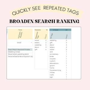 May include: A table showing how to use repeated tags to broaden search ranking on Etsy. The table shows a list of tags, the number of times they are repeated, and the total number of unique tags. The table also includes a list of exact match keyword phrases.