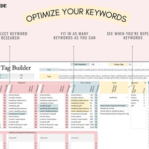 May include: A pink and white worksheet with the title "Optimize Your Keywords" and the subtitle "Title & Tag Builder". The worksheet is a guide for Etsy sellers to help them optimize their product listings for search engines. The worksheet includes sections for keyword research, title and tag character limits, and a tool to help sellers identify repeated keywords.