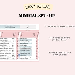 May include: A pink and white chart with the title "Easy to Use Minimal Set-Up" and the text "Set Your Own Character Limits" and "See Character Count Automatically" and "Highlight Tags as You Work on Them". The chart shows a list of keywords and their character limits for Etsy listings.