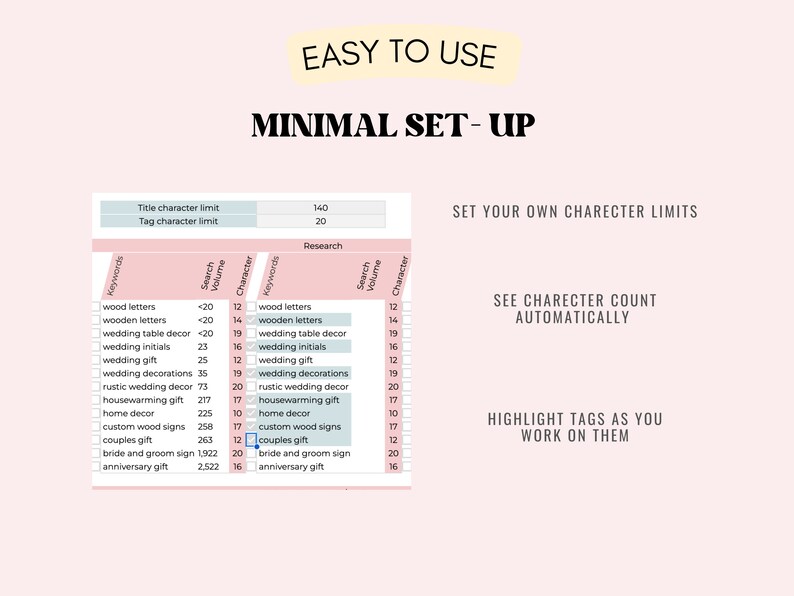 May include: A pink and white chart with the title "Easy to Use Minimal Set-Up" and the text "Set Your Own Character Limits" and "See Character Count Automatically" and "Highlight Tags as You Work on Them". The chart shows a list of keywords and their character limits for Etsy listings.