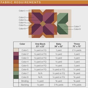 Sunny Blooms Flower Quilt Kit | Modern Floral Quilt Kit | Fabric for Quilt Top & Binding | In The Light Quilts | 75" x 75" image 3