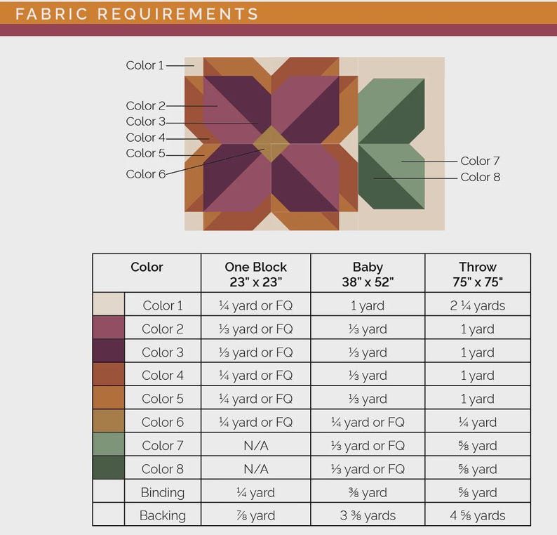 Sunny Blooms Flower Quilt Kit | Modern Floral Quilt Kit | Fabric for Quilt Top & Binding | In The Light Quilts | 75" x 75" image 3