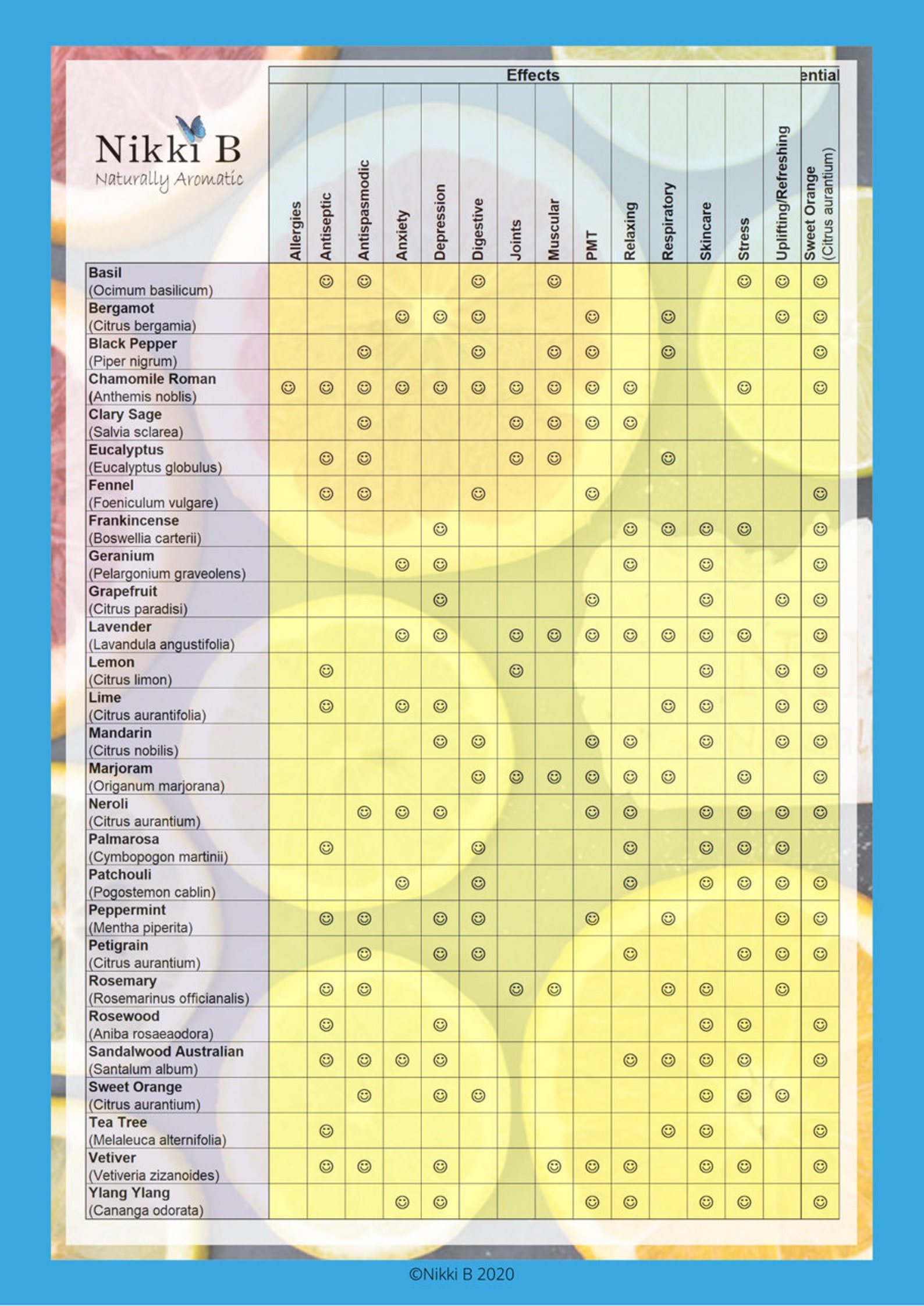 Aromatherapy Made Easy: Printable Essential Oil Blending Chart - Etsy UK