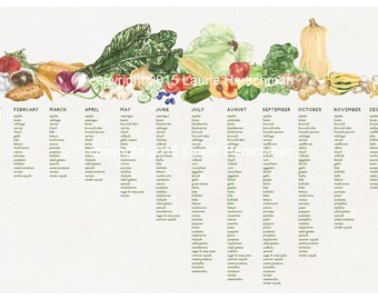 Massachusetts Seasonal Produce Chart