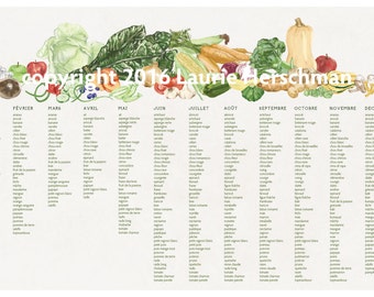 New England Seasonal Produce Chart