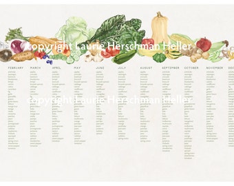 New England Seasonal Produce Chart