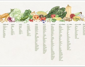 New England Seasonal Produce Chart