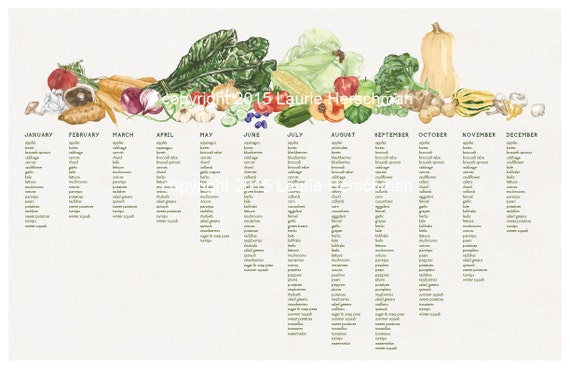 Seasonal Fruits And Vegetables Chart Maryland