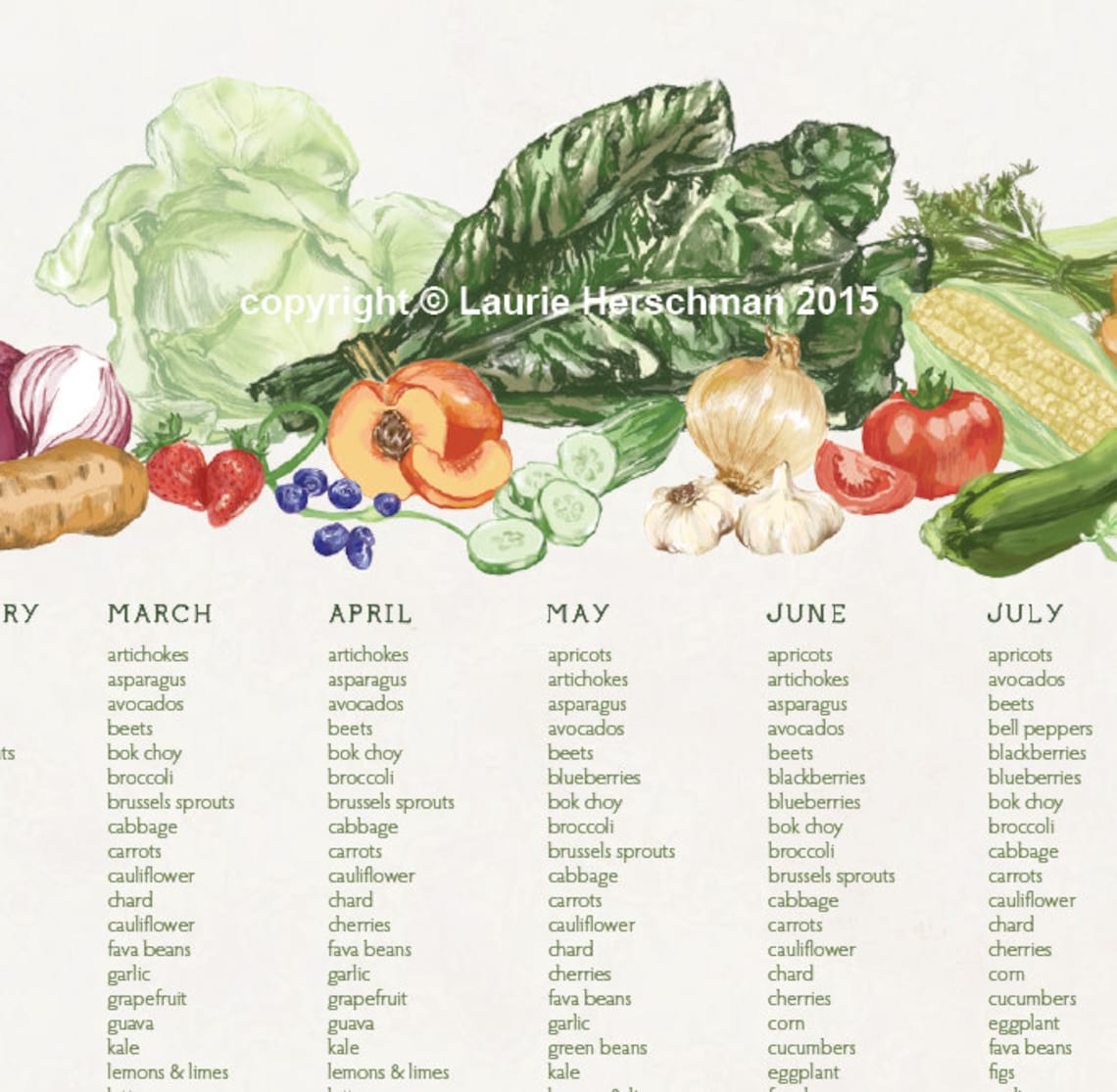 Seasonal produce chart DC/MidAtlantic kitchen decor Etsy