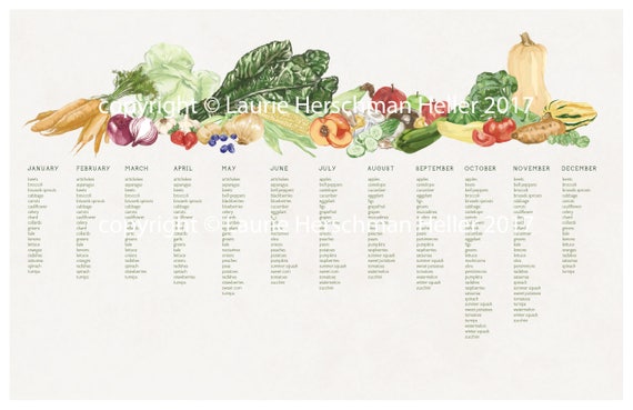 Florida Growing Season Chart