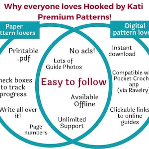 K&ouml;nnte beinhalten: Infografik mit t&uuml;rkisfarbenen Kreisen und Text. Der Titel lautet &bdquo;Warum jeder Hooked by Kati Premium Patterns liebt!&ldquo;. Ein Kreis hebt &bdquo;Paper pattern lovers&ldquo; mit Funktionen wie druckbaren PDFs und Kontrollk&auml;stchen hervor. Der andere Kreis hebt &bdquo;Digital pattern lovers&ldquo; mit Sofort-Downloads und Online-Guides hervor.