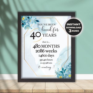 Happy 40th Birthday, You have been loved for 40 years sign, 40th Birthday Decorations DIY,Cheers to 40 years, 40 years old image 1