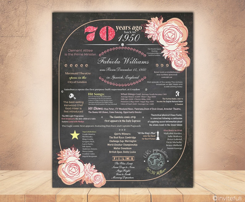 70th Birthday Gift for Mom UK facts Poster Personalized