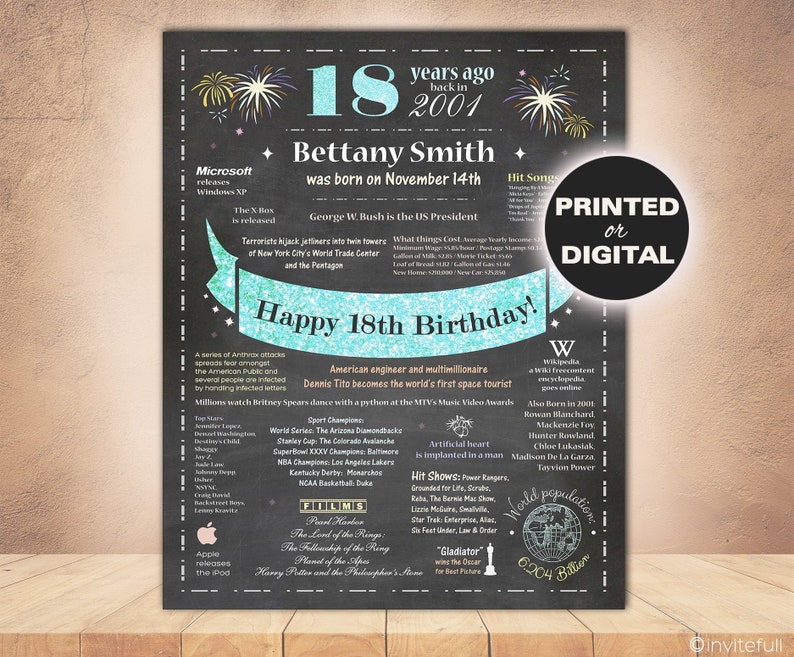 18th Birthday Gifts for Girls,18th Birthday Printables,Party Ideas,18th Birthday Gifts for Boys,18th Birthday Poster Chalkboard born in 2001