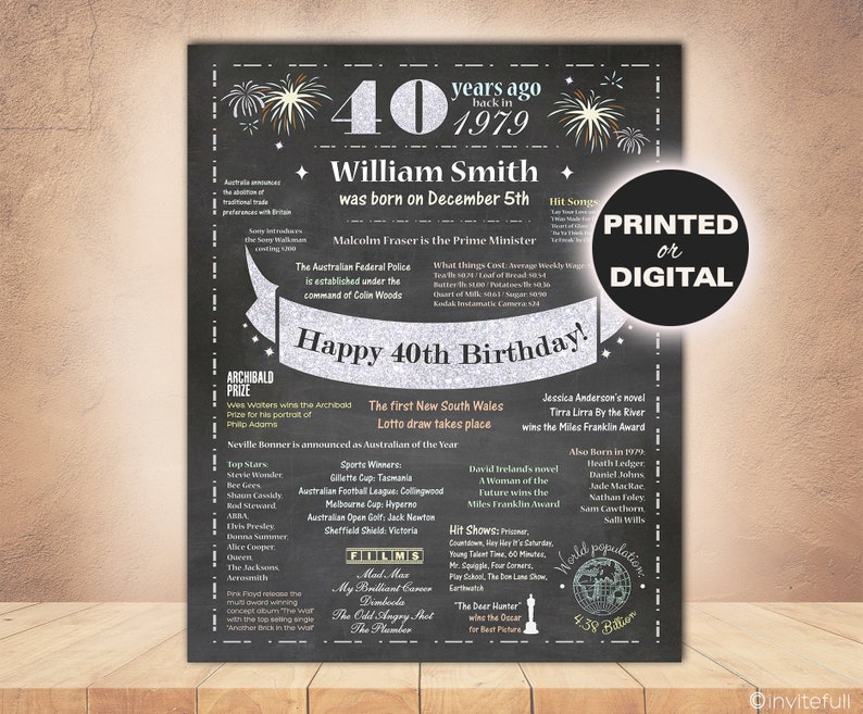 Born in 1979 Australia 40th Birthday Poster,Personalized Birthday Gift for Him,40th Birthday gift for Man,40th Birthday Sign AU facts