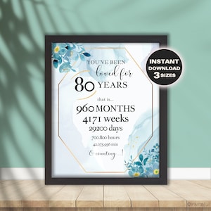 You have been loved for 80 years, 80th Birthday gift,Happy 80th Birthday Sign, 80th Birthday decoration,80 years old decorations poster sign image 1