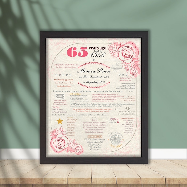 65th Birthday Gift for Women,Personalized Birthday Sign,Born in 1956 USA,Custom Birthday Poster Mom Wife Friend