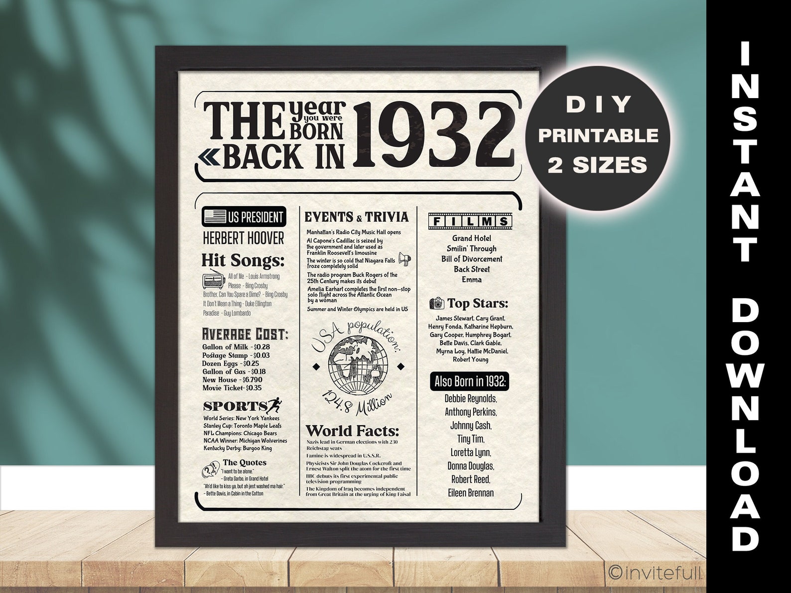 1932 Birthday Poster Instant Download Back in 1932 Printable Etsy