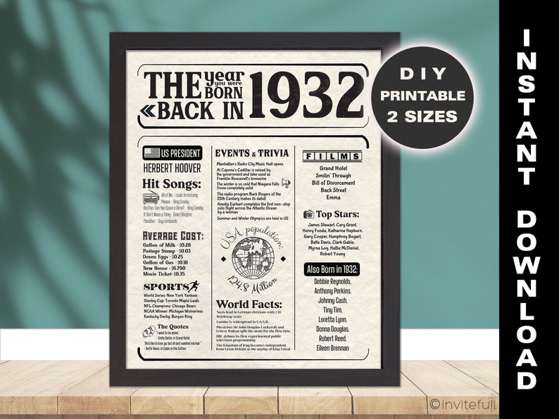 1932 Birthday Poster Instant Download, Back in 1932 Printable Sign