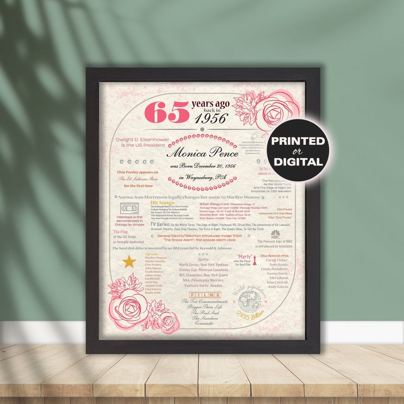 65th Birthday Gift for Women,Personalized Birthday Sign,Born in 1956 USA,Custom Birthday Poster Mom Wife Friend