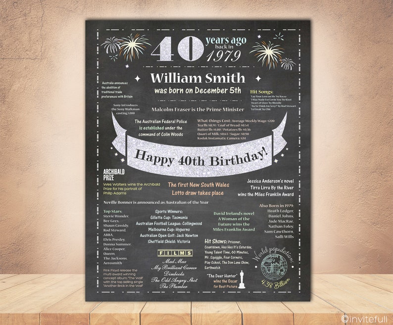 Born in 1979 Australia 40th Birthday Poster,Personalized Birthday Gift for Him,40th Birthday gift for Man,40th Birthday Sign AU facts