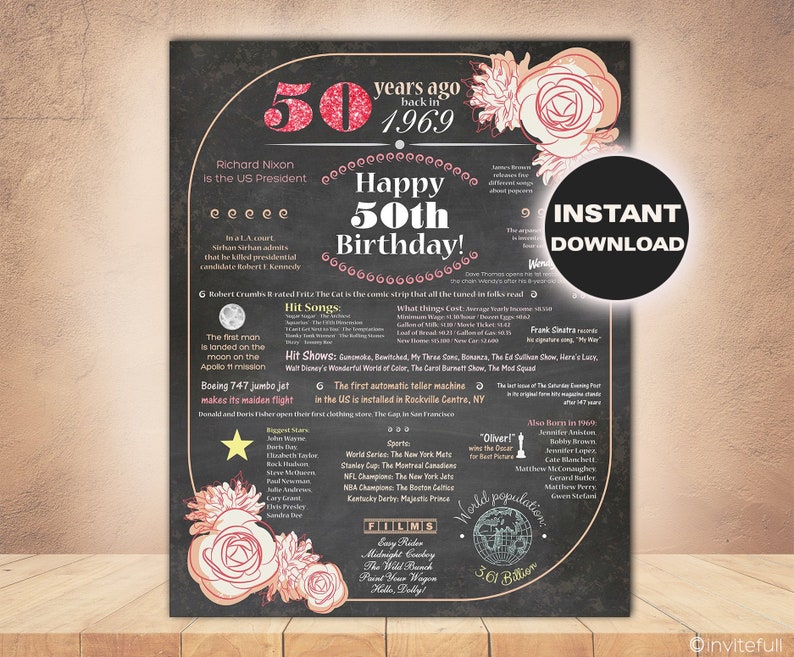 50Th Birthday Gift For Wife / 40 Unique Gift Ideas For Your Wife S 50th Birthday Giftunicorn - If your loved one is more of a big kid at heart, we have loads of unique 50th birthday gifts including novelty gifts that will give them a good.