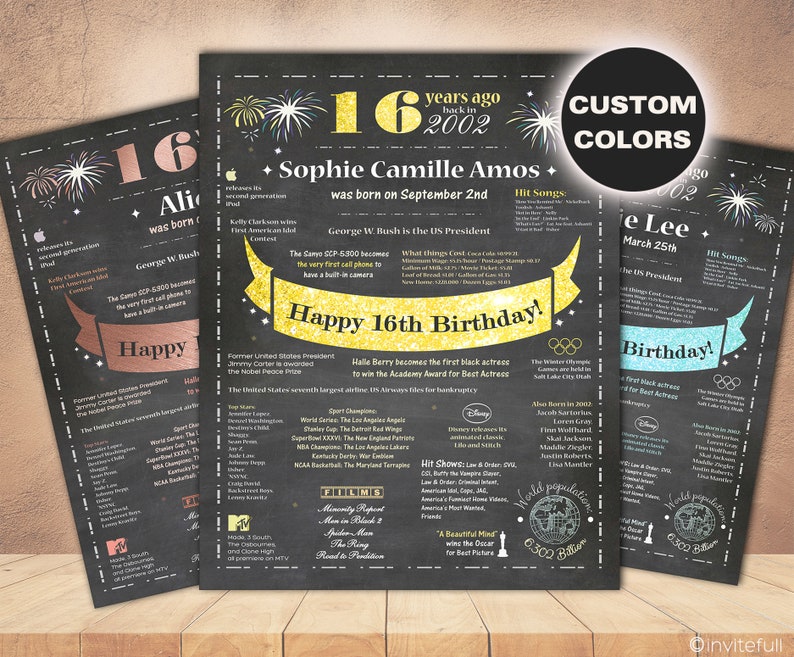 18th Birthday Gifts for Girls,18th Birthday Printables,Party Ideas,18th Birthday Gifts for Boys,18th Birthday Poster Chalkboard born in 2001