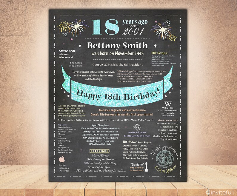 18th Birthday Gifts for Girls,18th Birthday Printables,Party Ideas,18th Birthday Gifts for Boys,18th Birthday Poster Chalkboard born in 2001