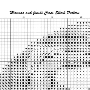 May include: Cross stitch pattern chart with a grid of squares, featuring a design with various symbols. The text "Maomao and Jinshi Cross Stitch Pattern" is at the top. The page number "Page 1" is in the upper left corner.