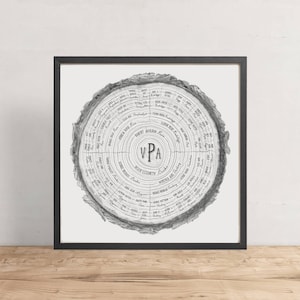 Custom Family Tree (6 Ring) • personalized family tree, custom art, modern family tree, grandparent gift, gift for parents, Christmas gift