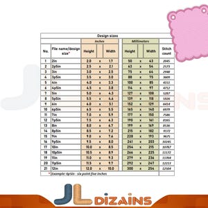 May include: A chart with design sizes in inches and millimeters, including height, width, and stitch count. The chart lists various design sizes, from 2 inches to 12 inches, with corresponding measurements in millimeters. A pink, scalloped square is in the upper right corner.