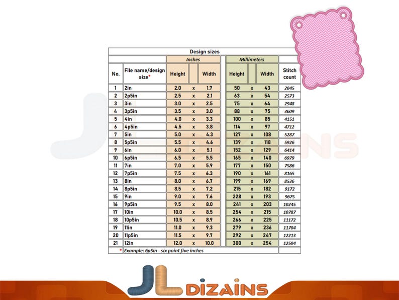 May include: A chart with design sizes in inches and millimeters, including height, width, and stitch count. The chart lists various design sizes, from 2 inches to 12 inches, with corresponding measurements in millimeters. A pink, scalloped square is in the upper right corner.