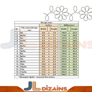 May include: A chart showing the different sizes of a design, with measurements in inches and millimetres. The design is a daisy chain with a repeating pattern of daisies connected by curved lines. The chart shows the width and height of the design in inches and millimetres for sizes ranging from 4 inches to 12 inches.