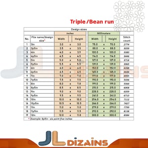 May include: A chart showing the different sizes of triple bean run embroidery designs. The chart lists the design size in inches and millimetres, along with the stitch count for each size. The chart includes sizes from 3 inches to 12 inches.