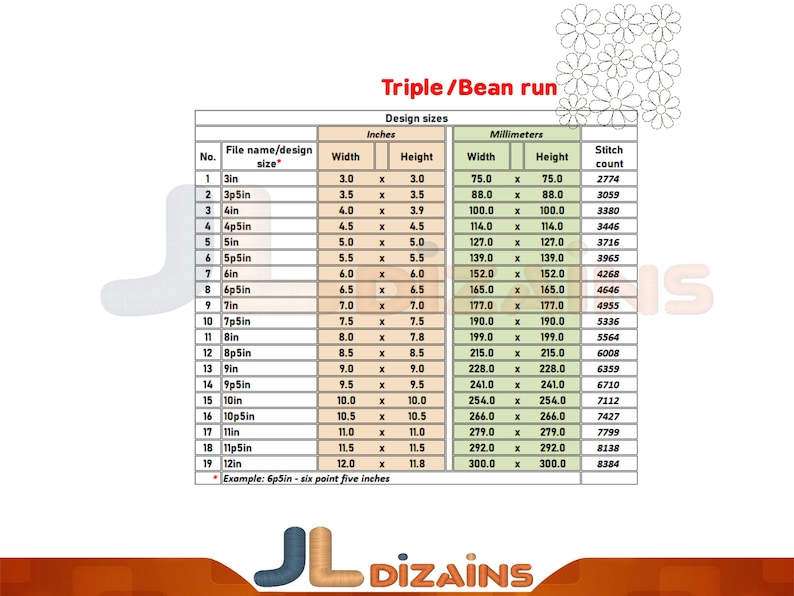 May include: A chart showing the different sizes of triple bean run embroidery designs. The chart lists the design size in inches and millimetres, along with the stitch count for each size. The chart includes sizes from 3 inches to 12 inches.
