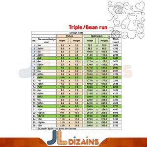 May include: A chart showing the different sizes of embroidery designs for a triple bean run. The chart lists the file name, size in inches, width and height in inches and millimeters, and the stitch count. The chart is labeled "Triple/Bean run" and "Design sizes".