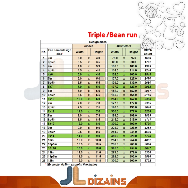 May include: A chart showing the different sizes of embroidery designs for a triple bean run. The chart lists the file name, size in inches, width and height in inches and millimeters, and the stitch count. The chart is labeled "Triple/Bean run" and "Design sizes".