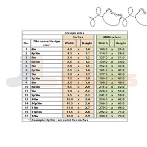 Size chart for cat head quilting border embroidery design.
