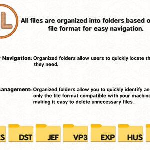 May include: A digital graphic featuring a circular logo with the letters JL, followed by text explaining that files are organized into folders by format. Below, yellow folder icons are labeled with file extensions PES, DST, JEF, VP3, EXP, HUS.