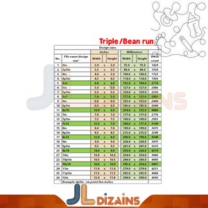Puede incluir: Un gr&aacute;fico que muestra diferentes tama&ntilde;os de dise&ntilde;os de bordado para un patr&oacute;n triple/bean run. El gr&aacute;fico enumera el nombre del dise&ntilde;o, el ancho, la altura y el conteo de puntadas en pulgadas y mil&iacute;metros.