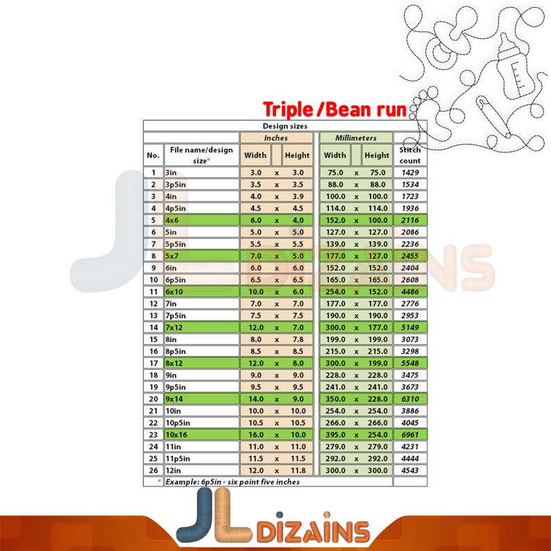 Puede incluir: Un gr&aacute;fico que muestra diferentes tama&ntilde;os de dise&ntilde;os de bordado para un patr&oacute;n triple/bean run. El gr&aacute;fico enumera el nombre del dise&ntilde;o, el ancho, la altura y el conteo de puntadas en pulgadas y mil&iacute;metros.
