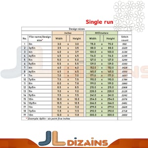 May include: A chart showing the different sizes of embroidery designs in inches and millimetres, along with the stitch count for each size. The chart is titled "Single run" and includes a note that "Example: 6p5in - six point five inches".