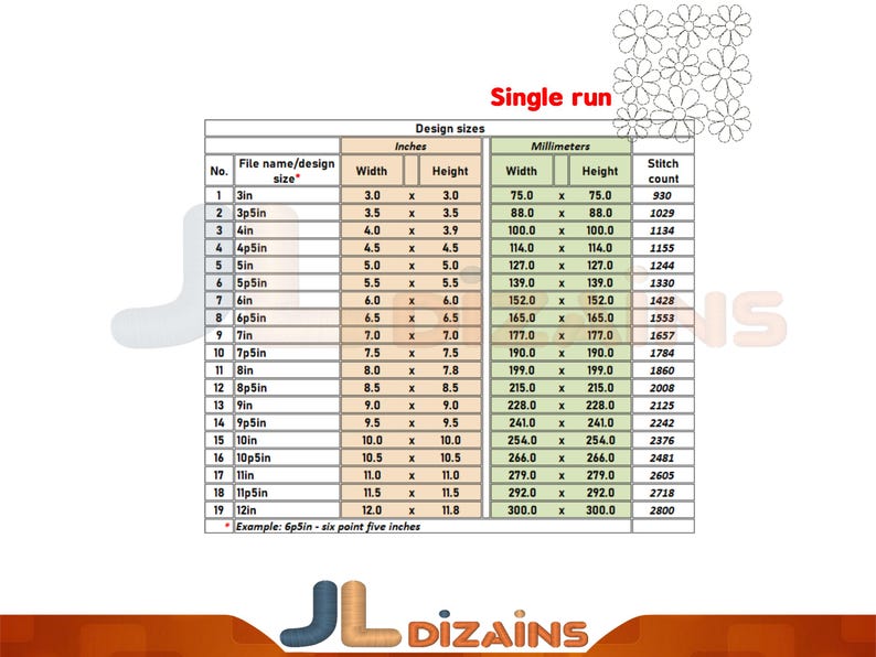 May include: A chart showing the different sizes of embroidery designs in inches and millimetres, along with the stitch count for each size. The chart is titled "Single run" and includes a note that "Example: 6p5in - six point five inches".