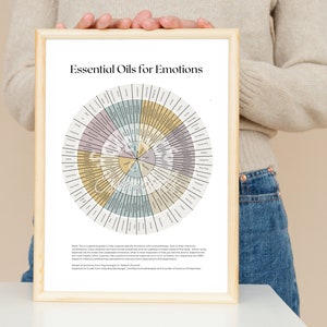 Essential Oils for Emotions Wheel: Printable image 6