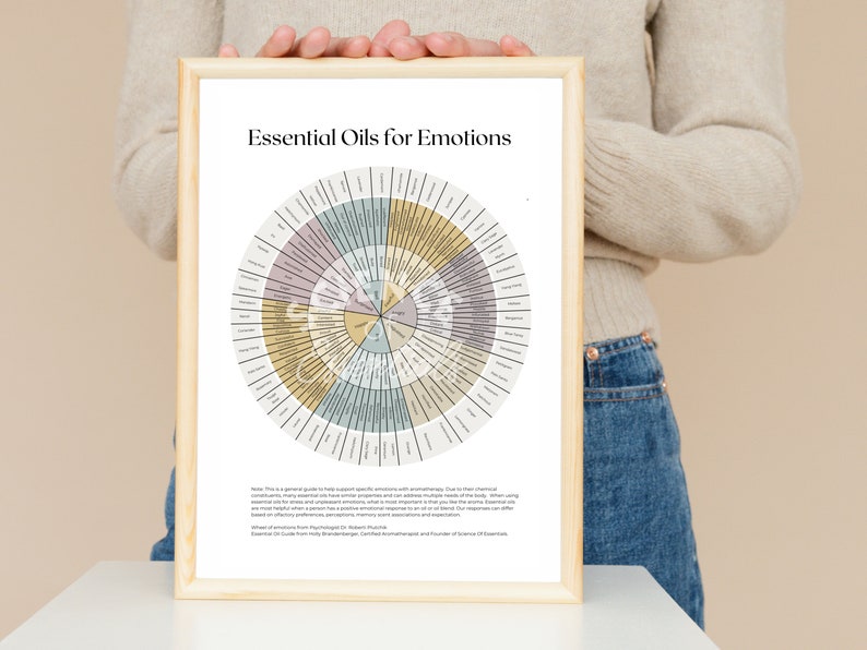 Essential Oils for Emotions Wheel: Printable image 6