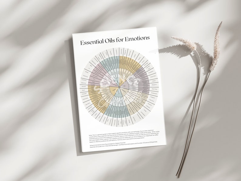 Essential Oils for Emotions Wheel: Printable image 2