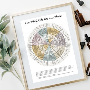 Essential Oils for Emotions Wheel: Printable image 1